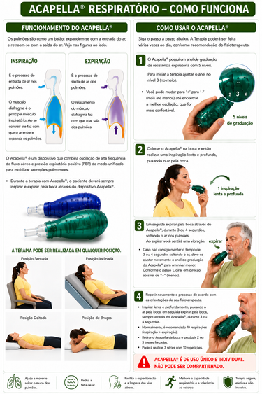 002PUL211530 - 002PUL211530ACAPELLA RESPIRATÓRIO FUNCIONAMENTO.PNG